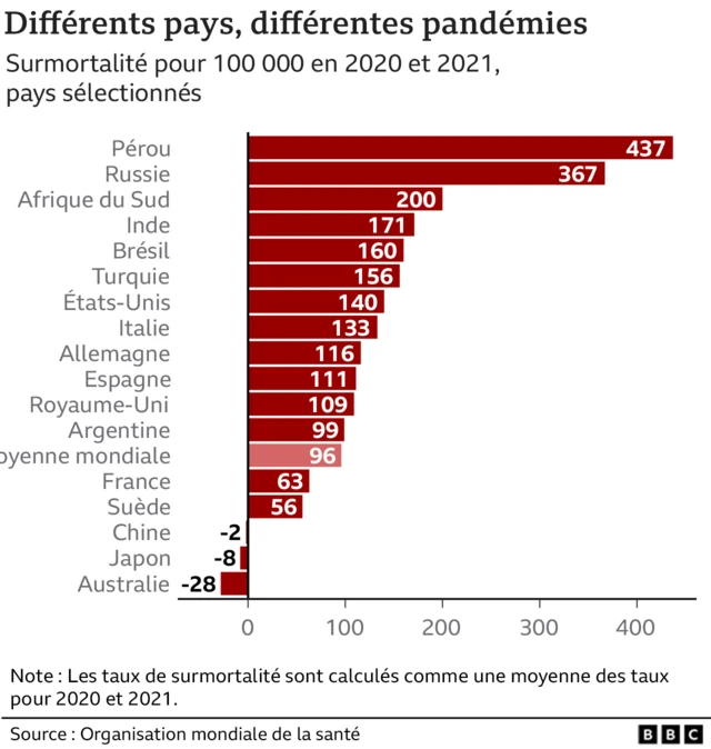 Graphique pays affectés par Covid