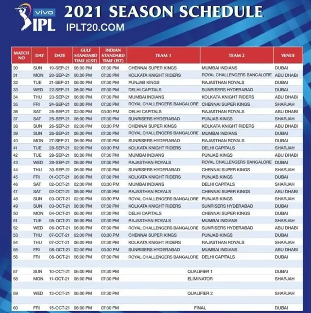 ஐபிஎல் 2021 மீத போட்டிகள் அட்டவணை
