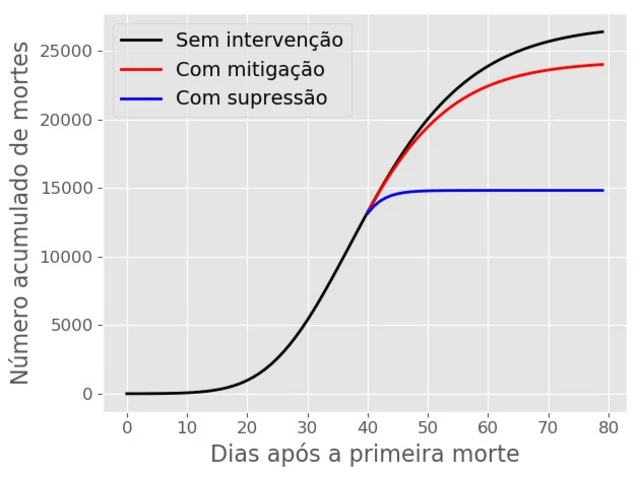 Gráfico mostra aumento dos casosde bruyne fifa 23coronavírusde bruyne fifa 23diferentes situações