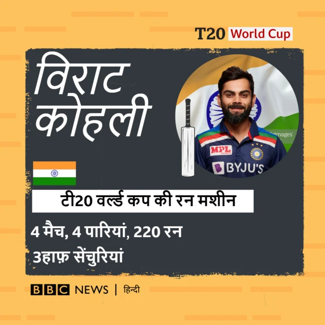 विराट कोहली का मौजूदा वर्ल्ड कप में प्रदर्शन