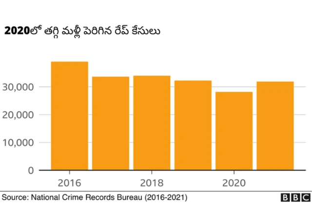 మహిళలపై నేరాలు
