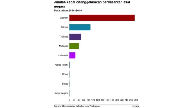 Jumlah kapal ditenggelamkan berdasarkan asal negara