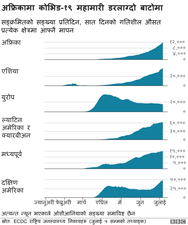 कोरोनाभाइरस