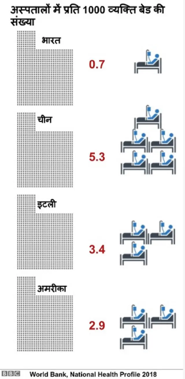कोरोना वायरस