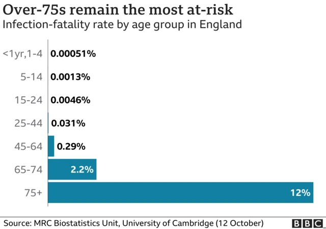 عمردرازوں میں موت کا خطرہ زیادہ ہے