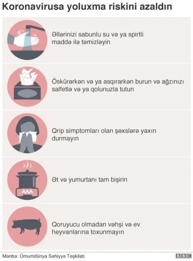 Koronavirus nədir? Koronavirus necə yayılır?