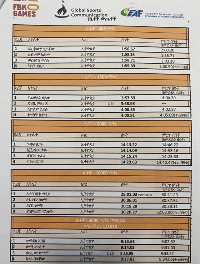 Atileetota dubartootaa filataman
