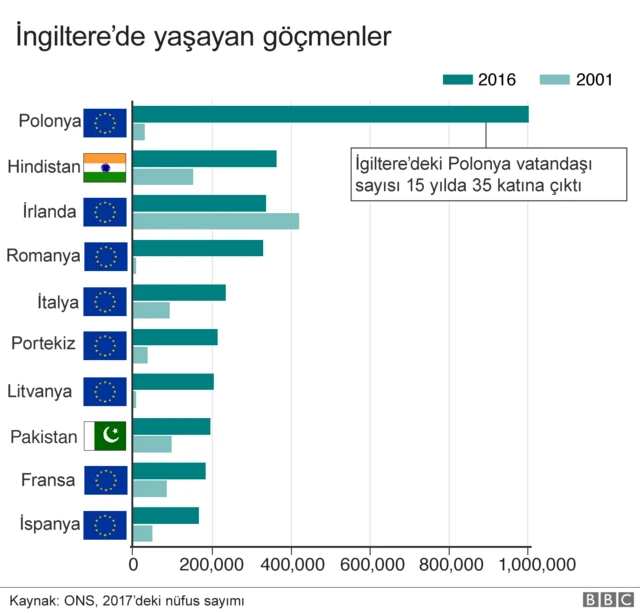 İngiltere'deki göçmenler