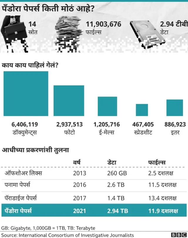 पँडोरा पेपर्स, इंडियन एक्स्प्रेस