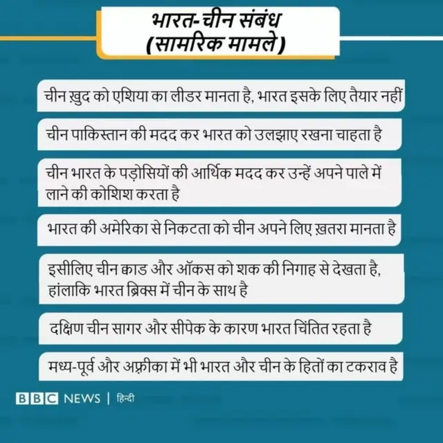 भारत-चीन संबंध