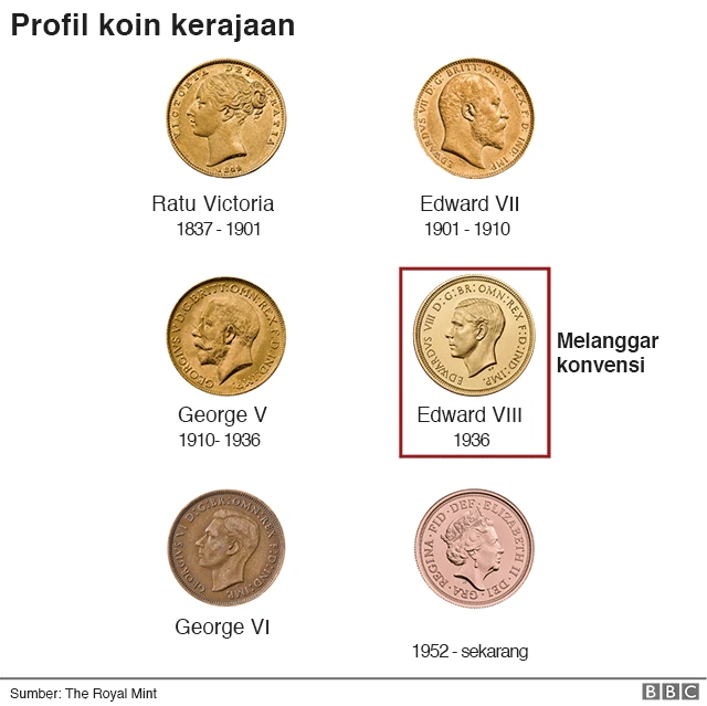 Koin kerajaan Inggris