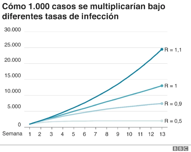 Gráfico sobre las tasas de infección