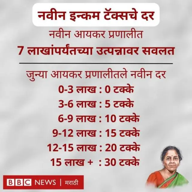 निर्मला सीतारामन