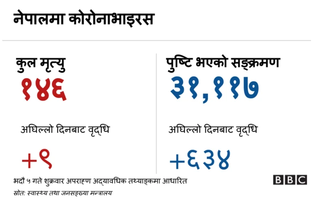 नेपालल
