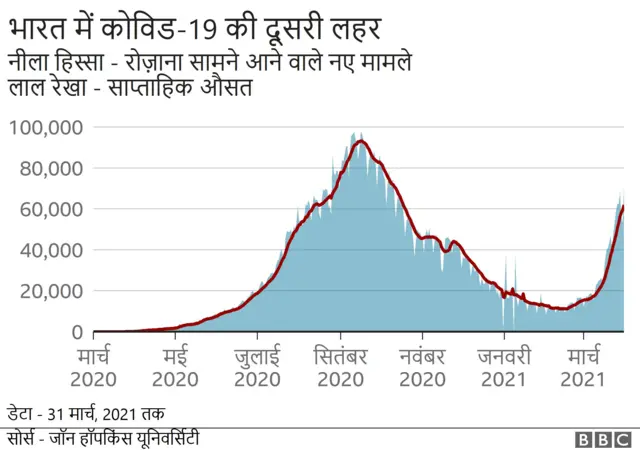 कोरोना वायरस
