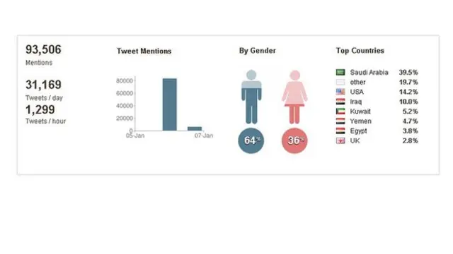 #ضابط_سعودي_يترك_الاسلامِ