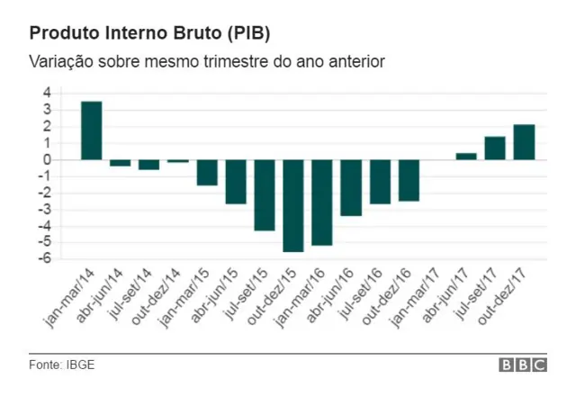 Gráfico