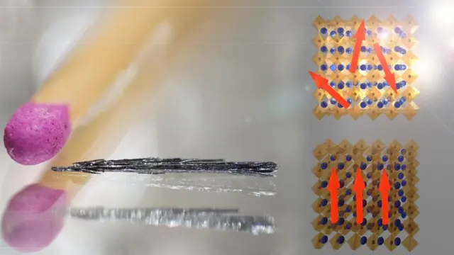 Un diagrama que muestra el "derretimiento" del estado ferromagnético