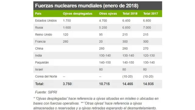 Ibihugu bitunze ibigwanisho ruhonyanganda n'ingene bingana