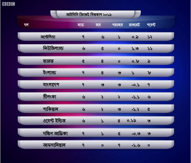 ক্রিকেট, বিশ্বকাপ, নিউজিল্যান্ড, পাকিস্তান