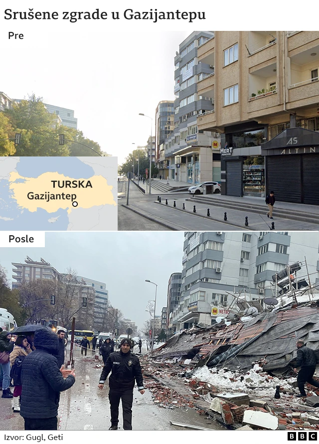 turska, pre i posle, gazijantep