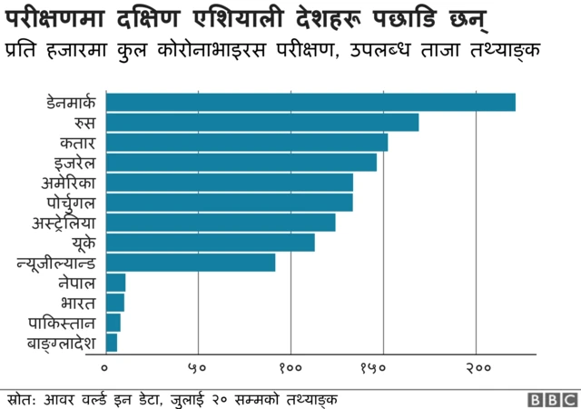 दक्षिण एशियामा कोरोनाभाइरस