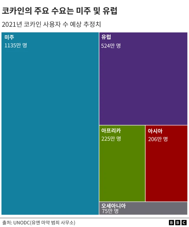 대륙별 코카인 사용자 수 추정치