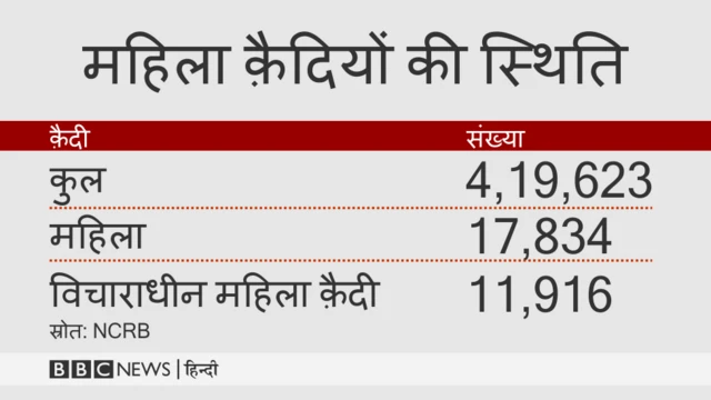 जेल, क़ैदी, महिला