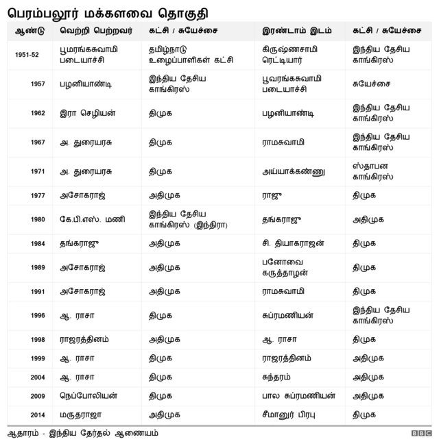 பெரம்பலூர் மக்களவை தொகுதி