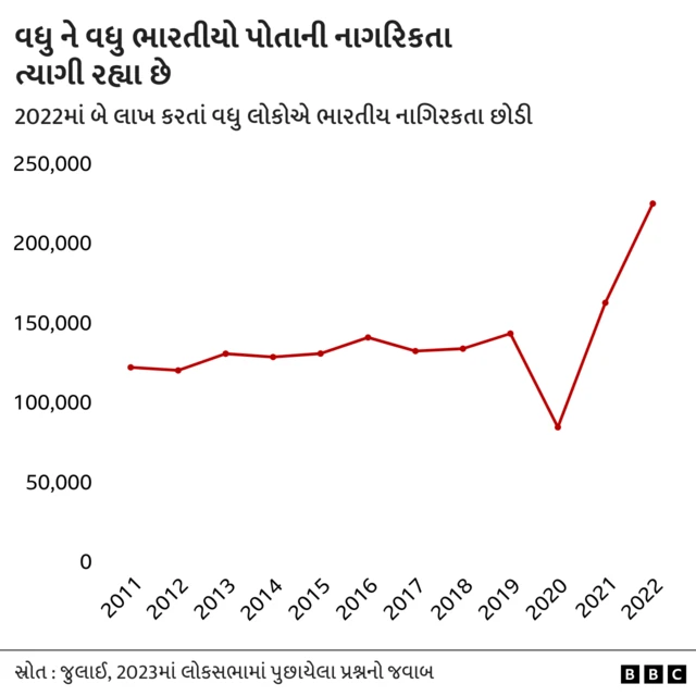 બીબીસી ગુજરાતી
