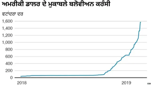 ਵੈਨੇਜ਼ੁਏਲਾ