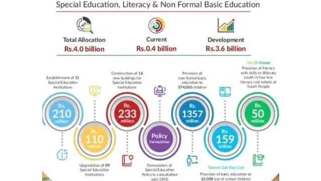 سپیشل ایجوکیشن