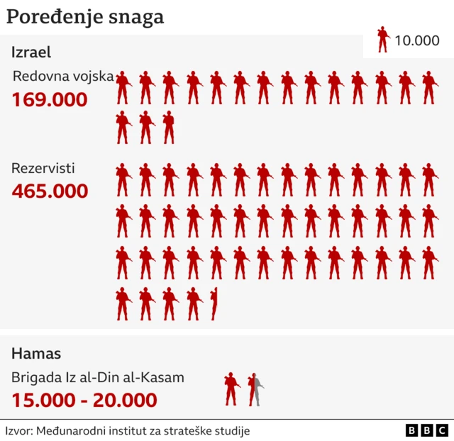 Израел, Хамас