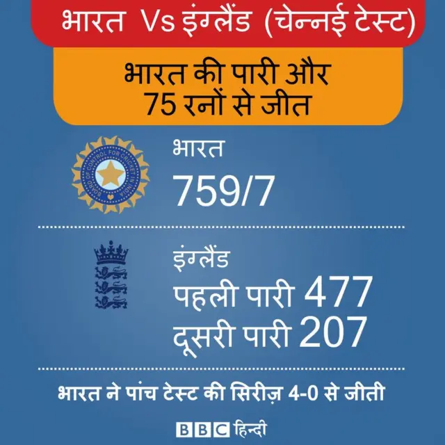 स्कोर कार्ड