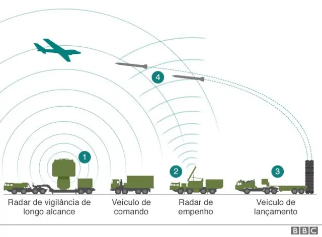 Tiposapostas on line no jogo landminedefesa da Rússia