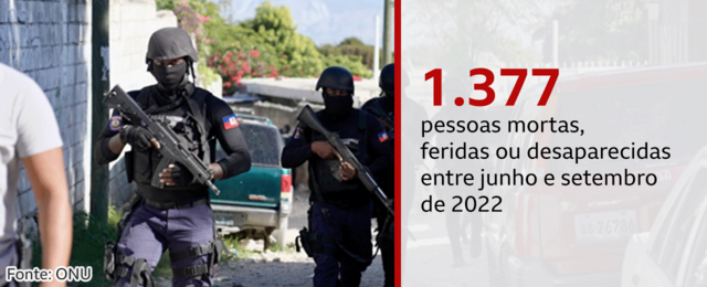 Gráfico BBC