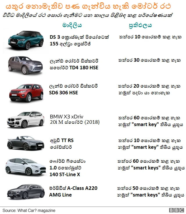 මෝටර් රථ