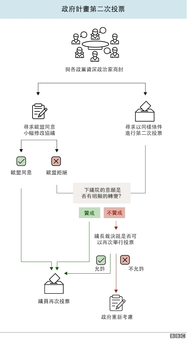 英国退出欧盟：下一步会发生什么1