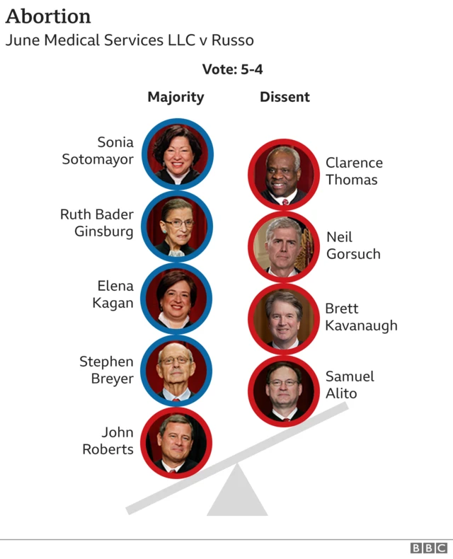 Elena kagan liberal or conservative hot sale