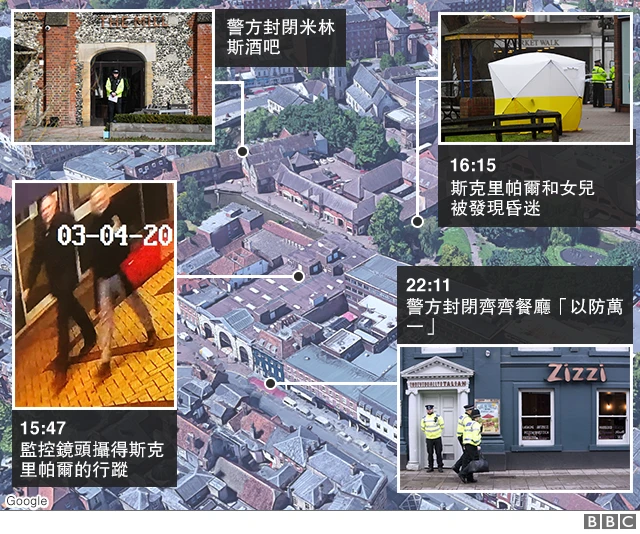 斯克里帕爾案圖示