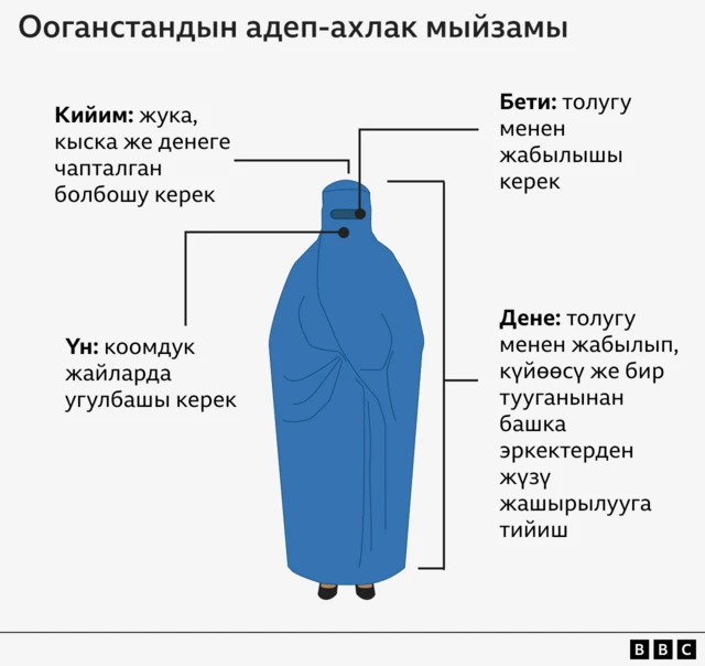Аялдын кийинүү тартиби