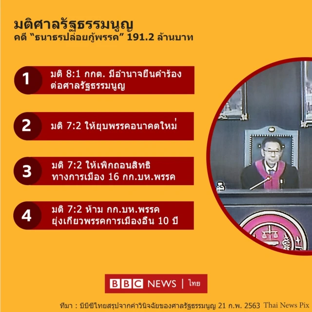 มติศาลรัฐธรรมนูญ