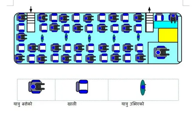 लामो दूरीको यात्रा