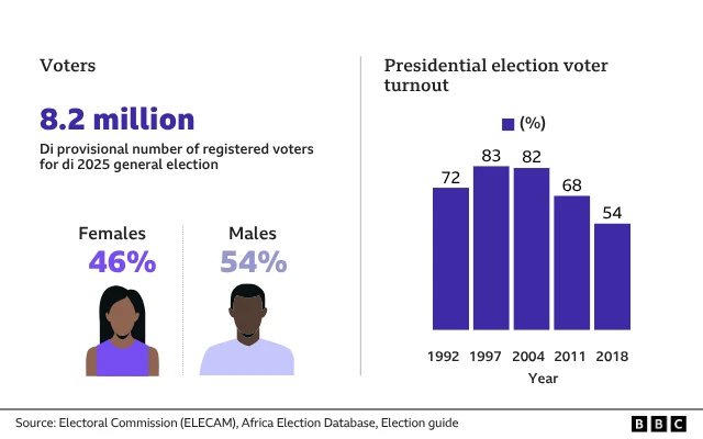 Máàpù àwọn tó forúkọ sílẹ̀ fún ìbò dídì