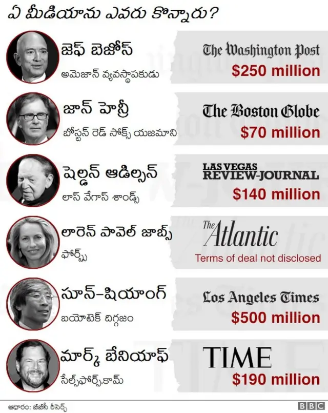 గ్రాఫిక్