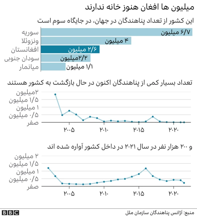 آوارگان افغانستان