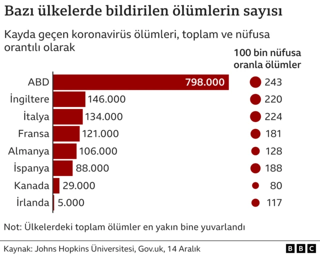 Covid ölümleri