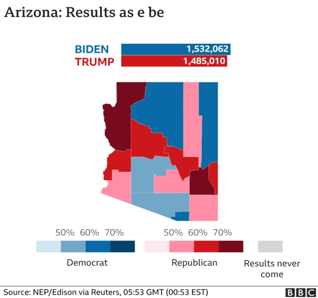 Arizona