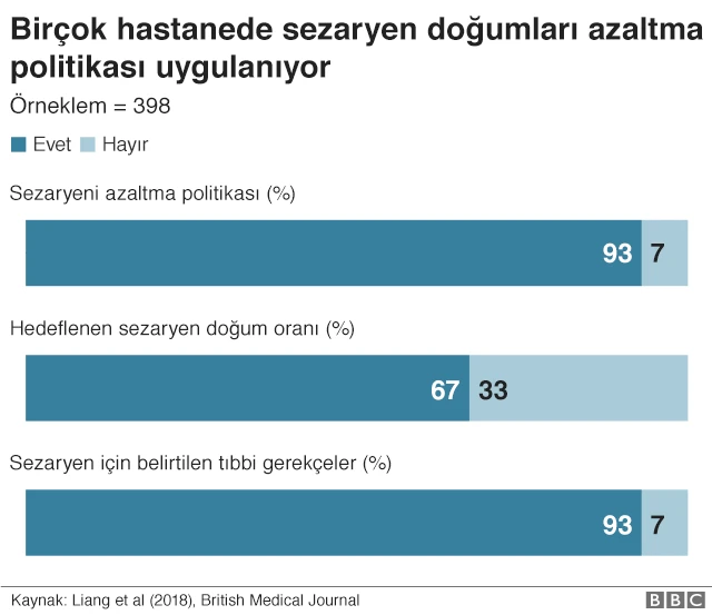 Sezaryen