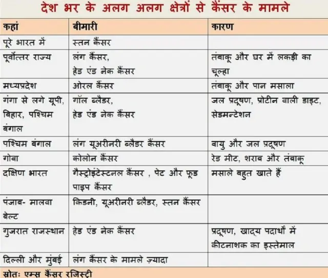 कैंसर ग्राफिक्स